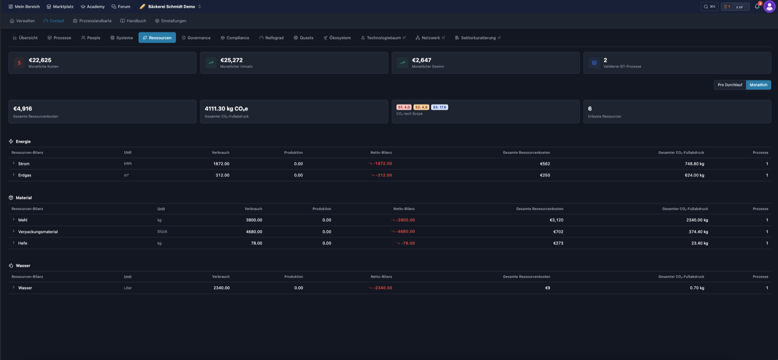 Cost & path analysis