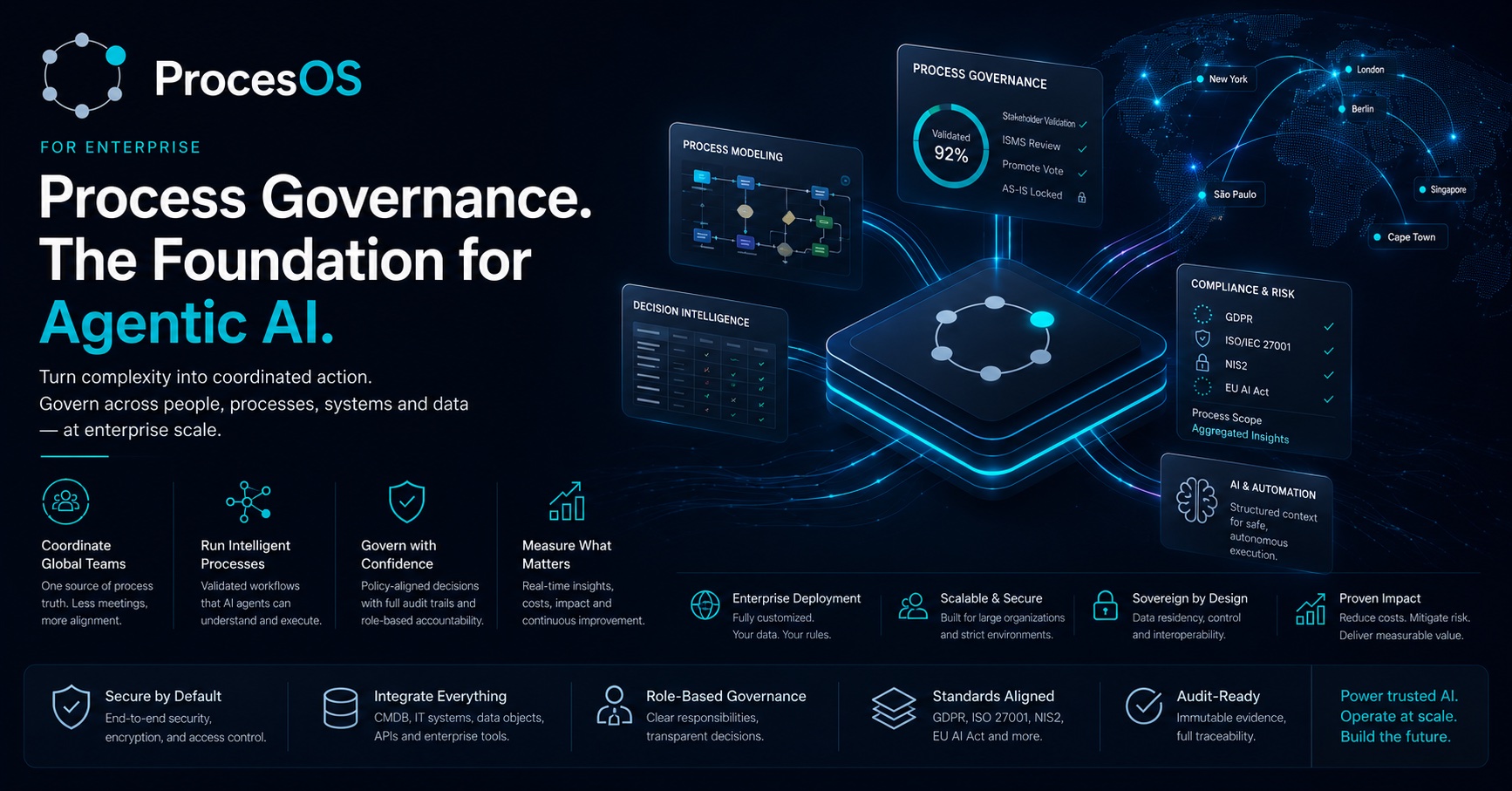 Governance at scale, AI on your terms